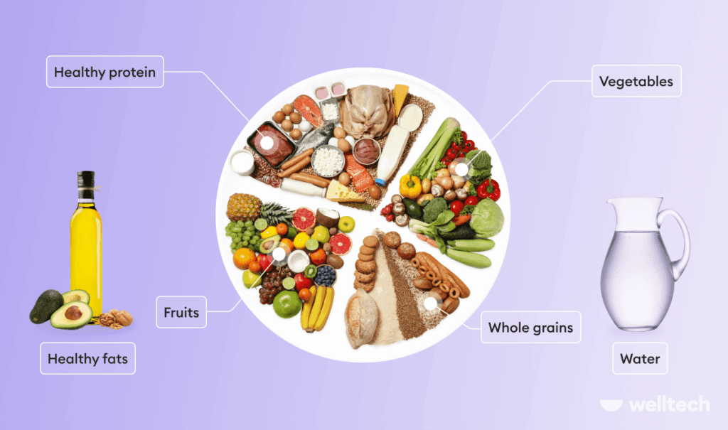 Healthy Food Recipes